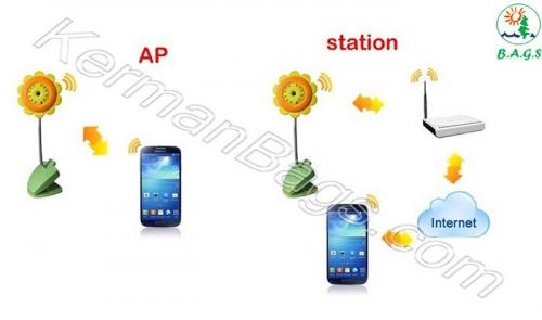 دوربین خانگی مراقبت از کودکان مدل وای فای